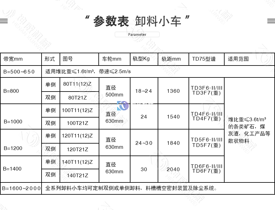 卸料小車(chē)參數(shù)表