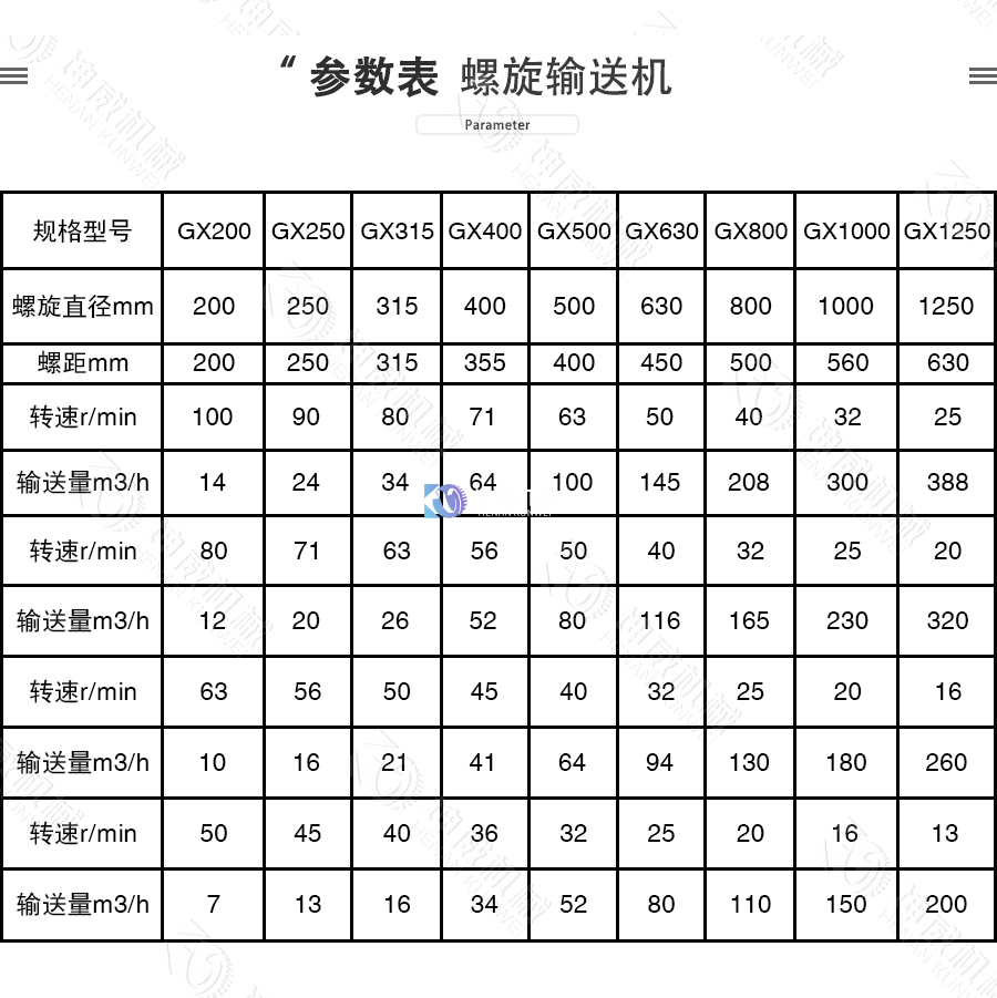 GX型管式螺旋輸送機技術參數